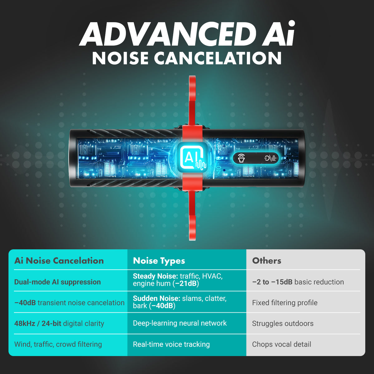 VXR10-AI | AI Powered Shotgun Microphone | Movo