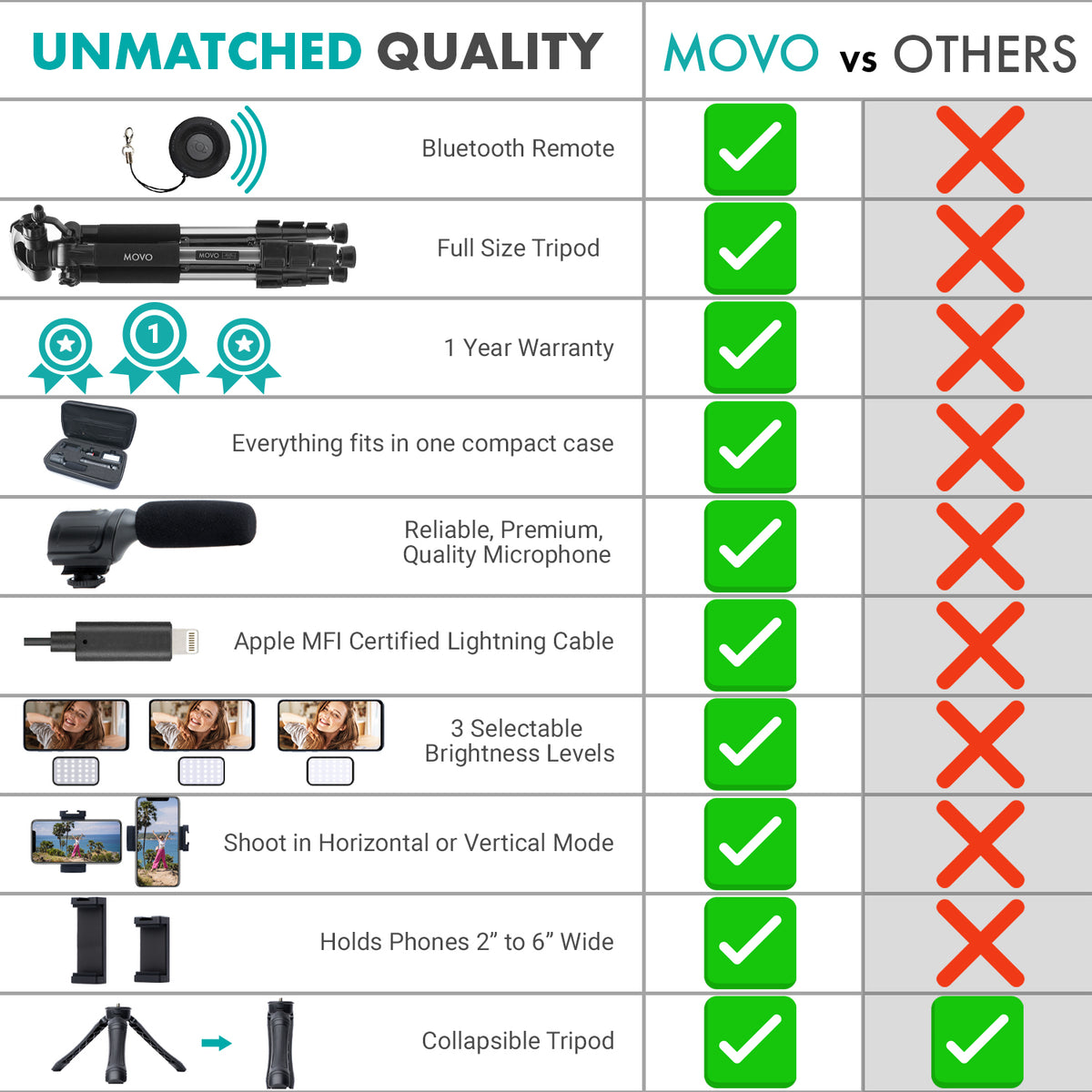 iVlogger+MV-T5 | Smartphone Vlogging Kit with Fullsize Tripod | Movo