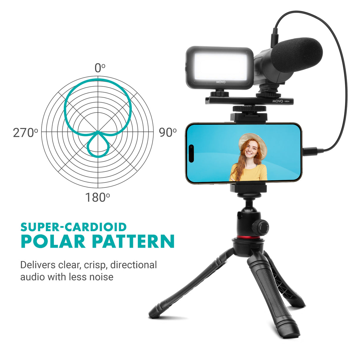Vlogging Rig UVlogger-IP | Vlogging Kit for iPhone 15 | Movo