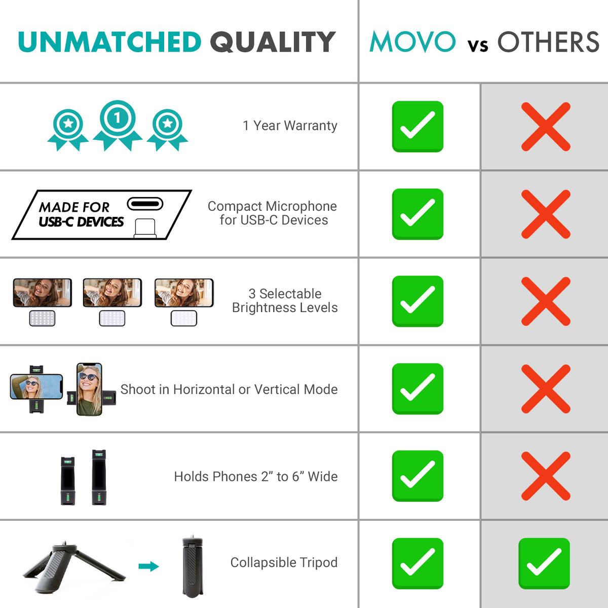 uVlogSK | Starter Vlogging Bundle for Android | Movo