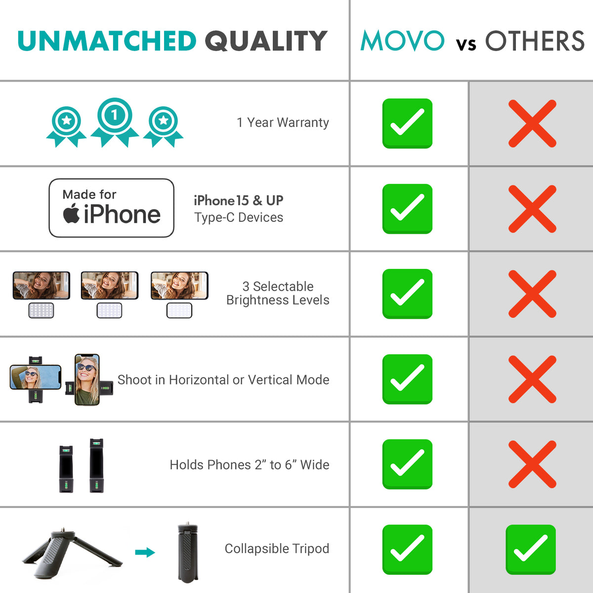 uVlogSK-IP | Vlogging Starter Kit for iPhone15 | Movo