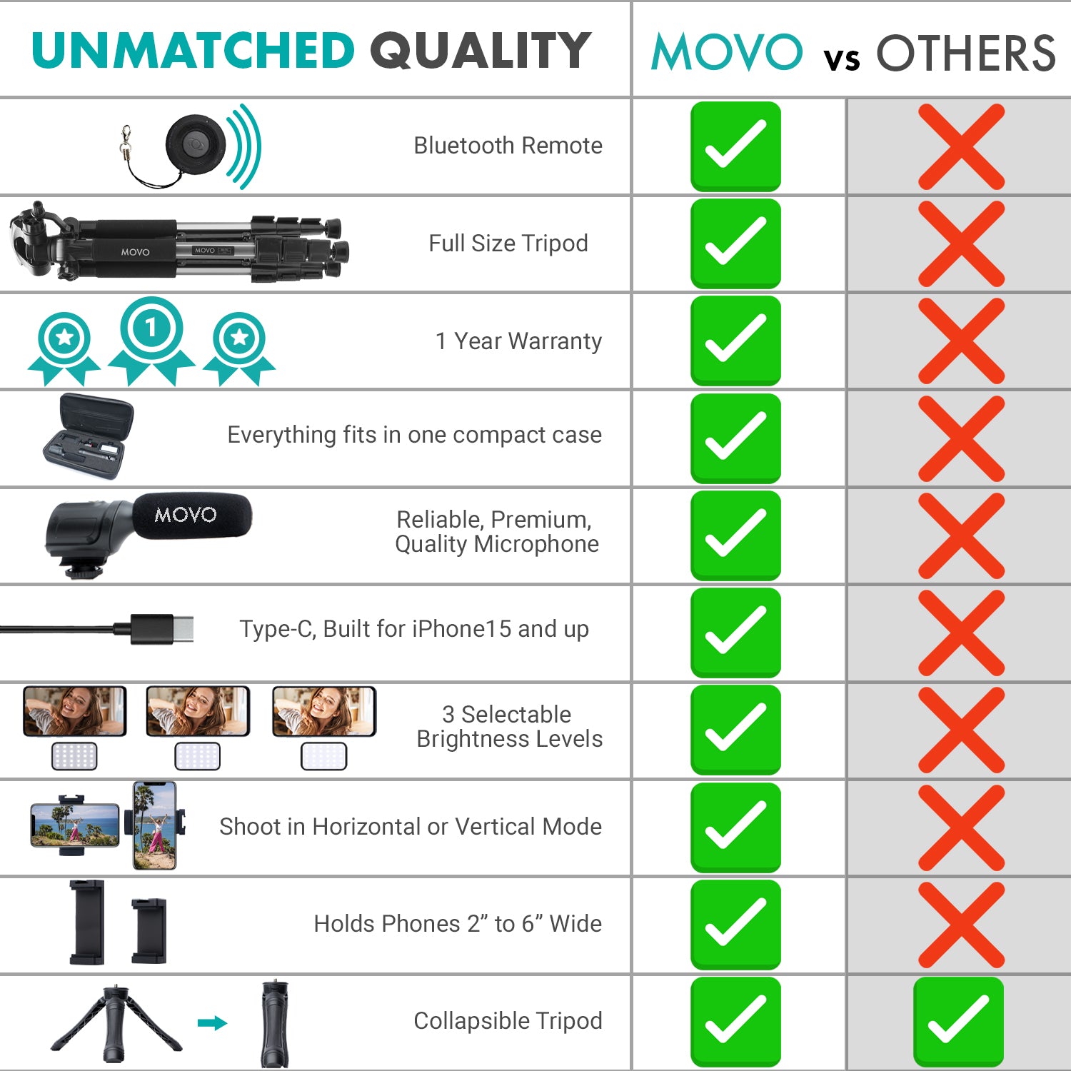 UVlogger+MV-T5-IP | Smartphone Vlogging Kit with Fullsize Tripod | Movo