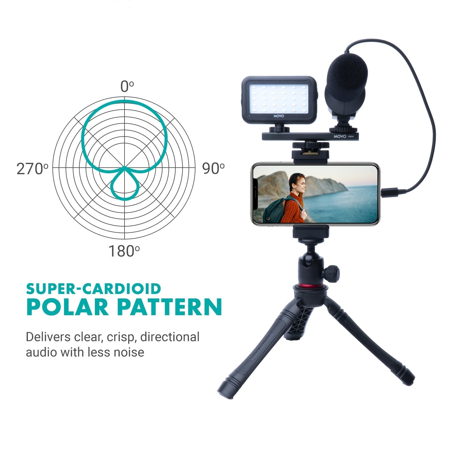 Movo IVlog7 Mobile Journalist Kit - Wireless Microphone, LED Light & Tripod For IPhone/Smartphone