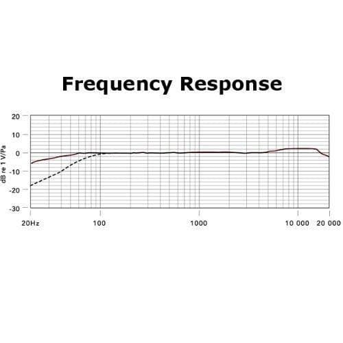 Mini HD Shotgun Condenser Microphone - Movo