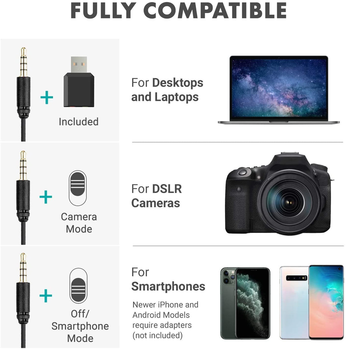 Movo LV1-USB | Universal USB Lavalier PC Mic with Mic to USB Adapter - Movo