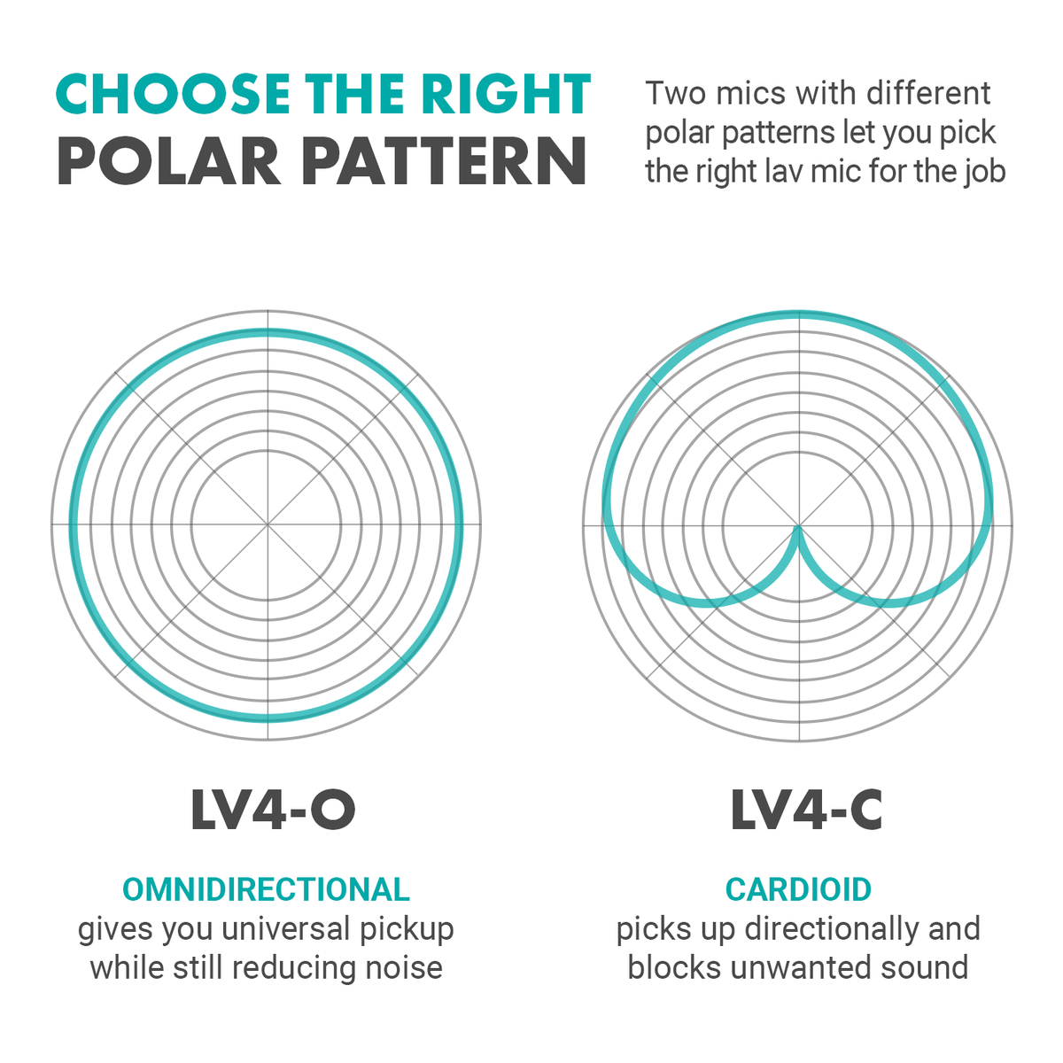 Phantom Power XLR Lavalier Microphone Interview Kit - Movo